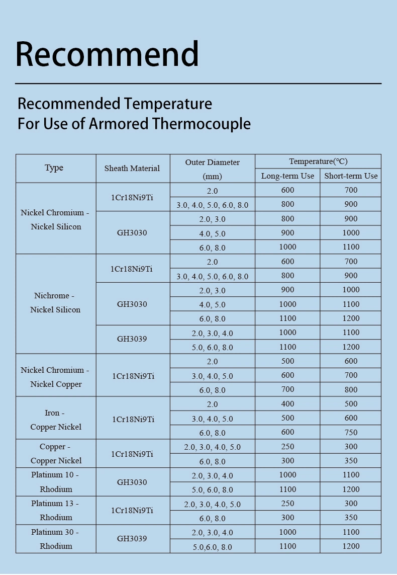 0-1300 Deg. C Wrnk191 Type K High Temperature Armored Thermocouple Temperture Sensor