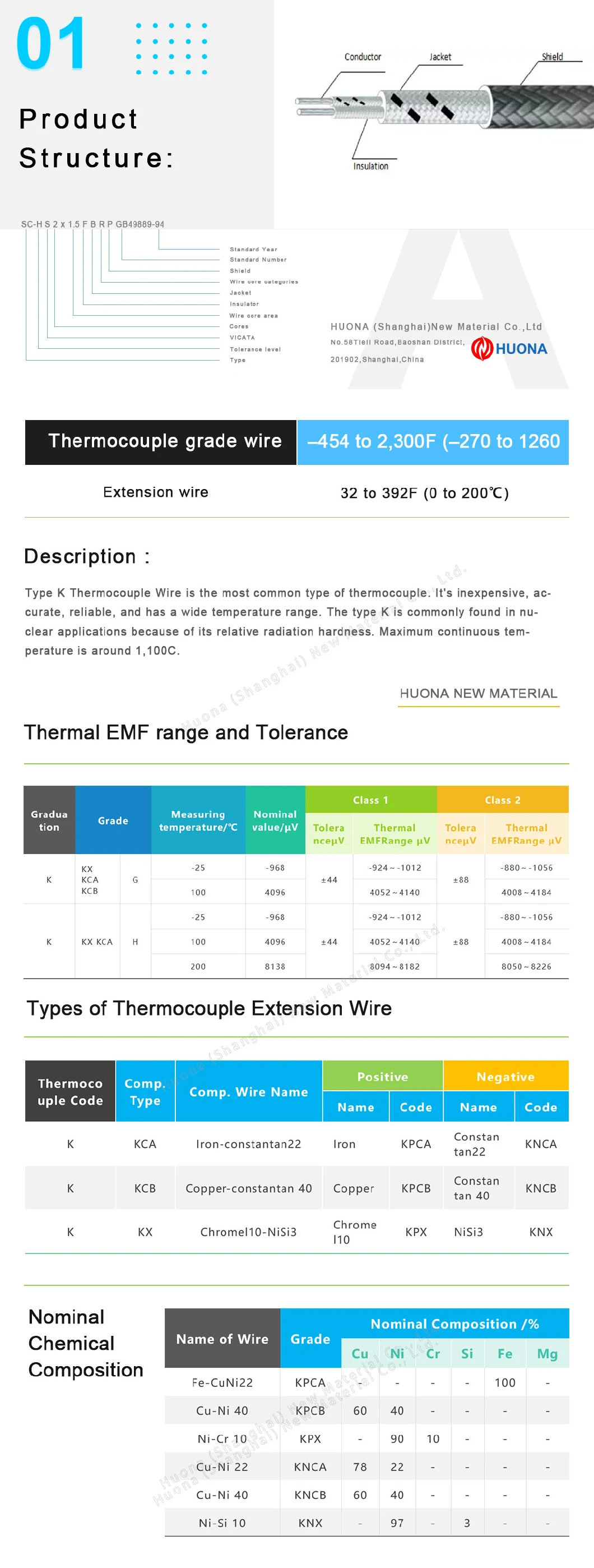 Huona Type K with 1200 Max Temper Fiberglass Insulated Thermocouple Cables/Wire