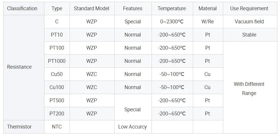 Wholesale Type J/K Thermocouple High Temperature Sensor Good Quality Temperature Sensor